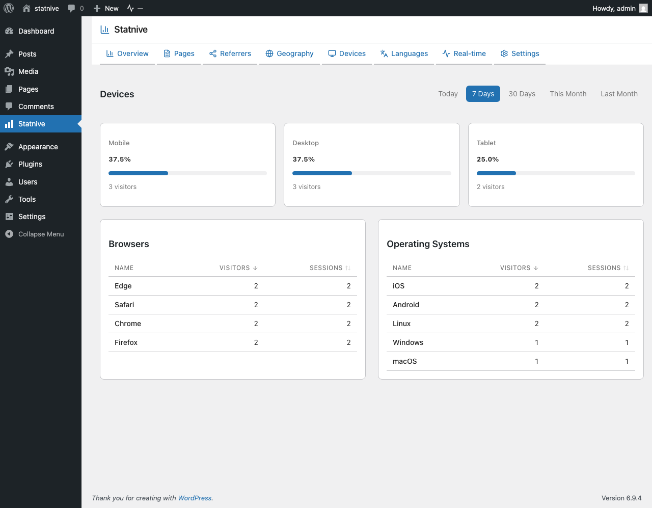 Statnive Geräte — Gerätetypen, Browser und Betriebssysteme