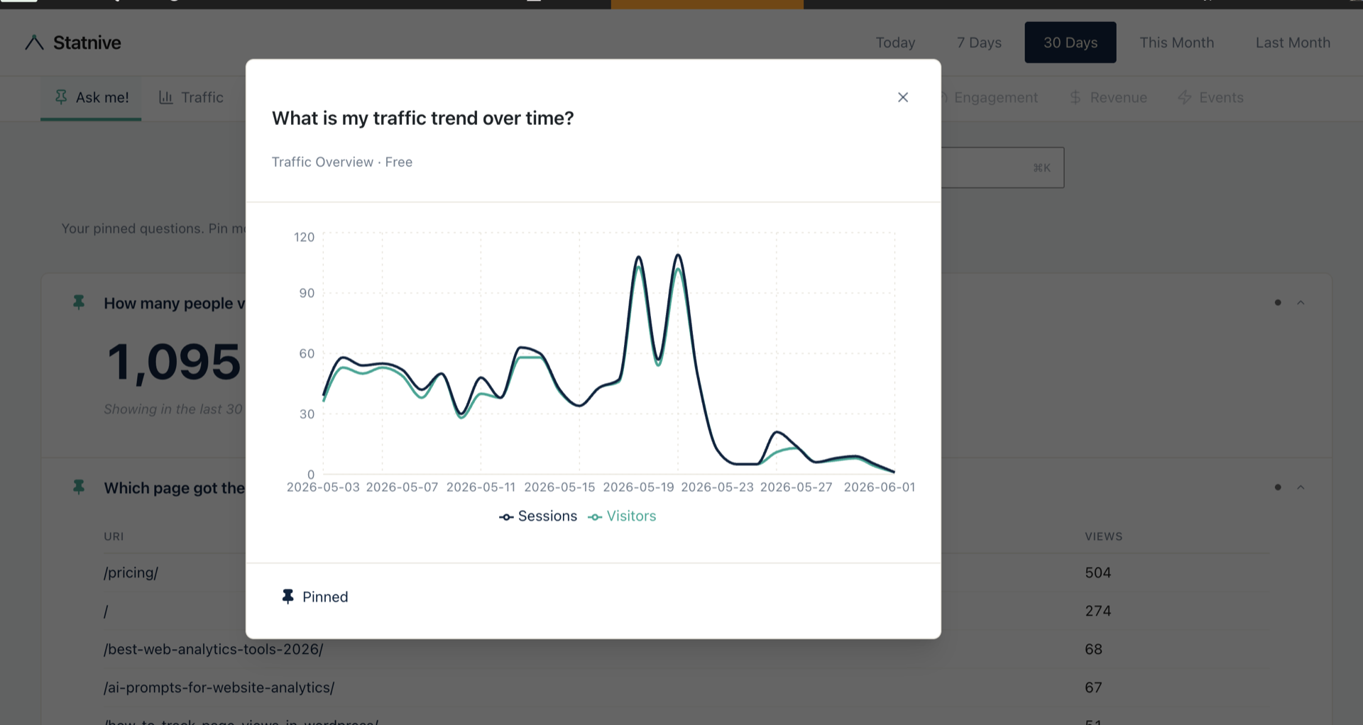 Sinkt Ihr Traffic wirklich? Echte Trends vs. Algorithmus-Rauschen