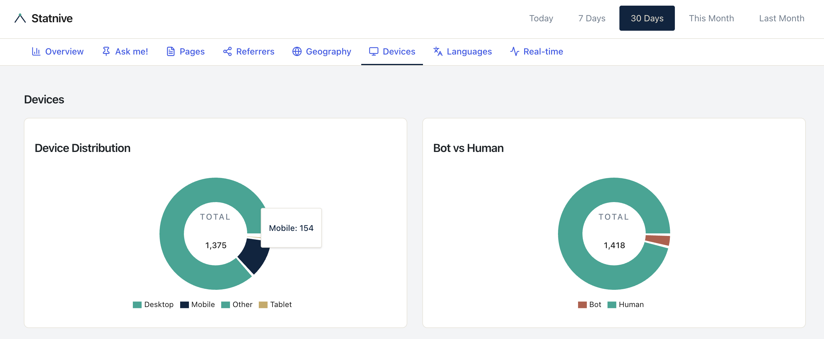 Mobile Conversion-Probleme in WooCommerce finden