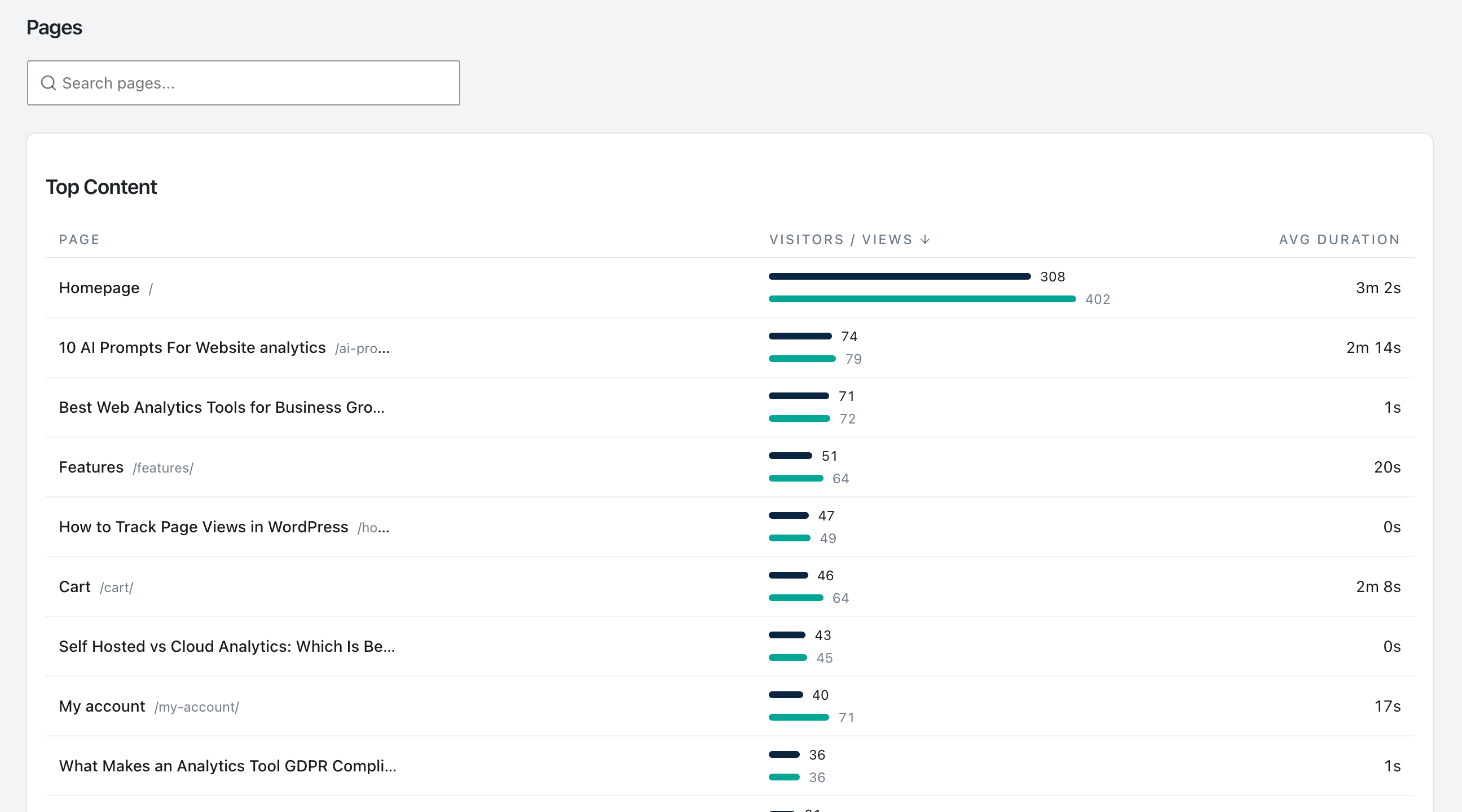 WooCommerce-Produktseiten ohne komplexe Dashboards analysieren